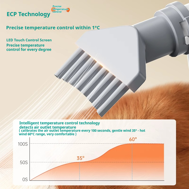 Home Use Dog Blow Dryer for La - Pet Supplies And More ulasan dan harga